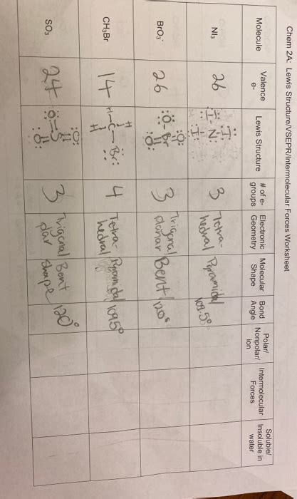 Shapes Of Molecules Worksheet