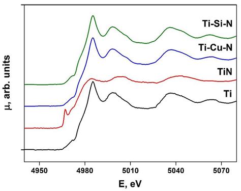 Experimental Xanes Spectra At The K Edge Of Titanium For Test