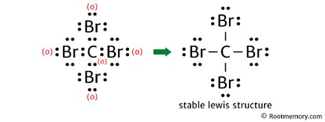 CBr4 Lewis Dot Structure