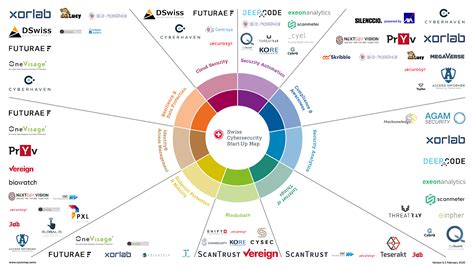 The Swiss Cybersecurity Startup Map Showcases Switzerland's Leading ...