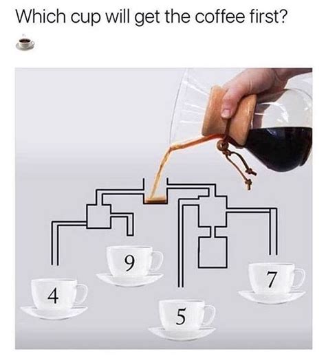Which cup will get the coffee first? - Funny
