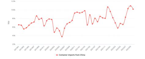 EXPORTAÇÕES CHINESAS TÊM A MAIOR QUEDA EM 2 ANOS SALTLOGISTICS