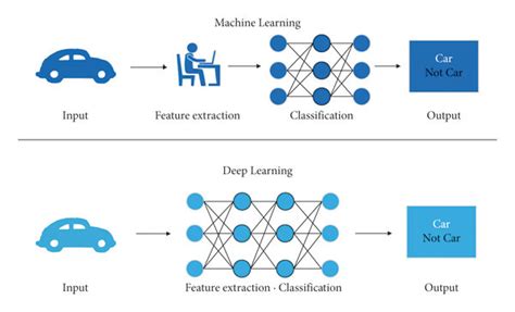 Illustration Of Machine Learning And Deep Learning Download