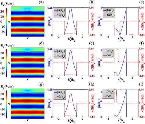 Figure 1 From Far Field Imaging Beyond The Diffraction Limit Using