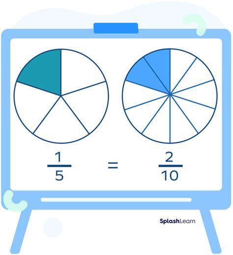 Equivalent Sign Math