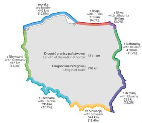 Granice Polski Portal Statystyczny