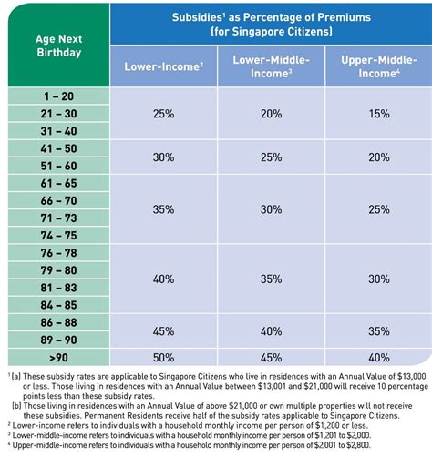 Your Complete Guide to Integrated Shield Plans in Singapore - Planner