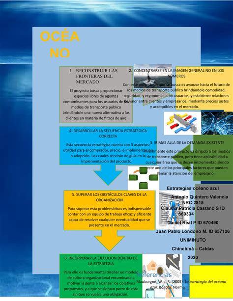 La Herramienta Estrategica Oceanos Azules Infografia Infographic Images