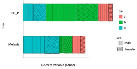 Stacked Barplot Ggplot2 Tidyverse Rstudio Community Porn Sex Picture