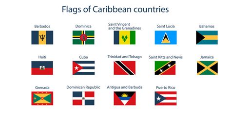 Caribbean Flags Banner