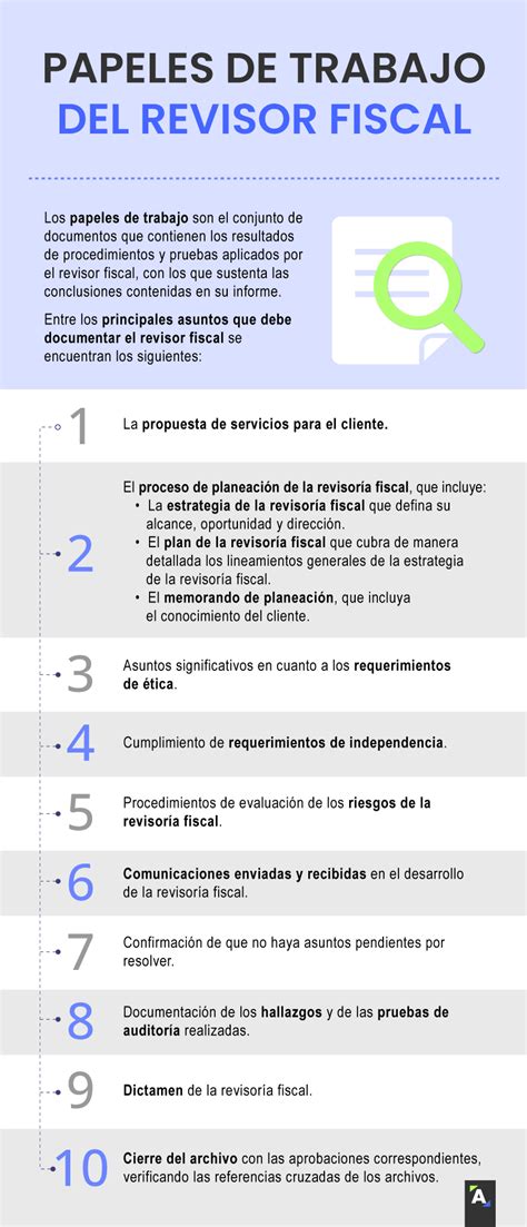 Papeles De Trabajo Del Revisor Fiscal ¿cómo Elaborarlos Actualícese