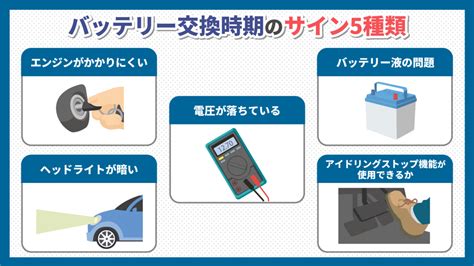 車のバッテリー交換のタイミングは最短2年？寿命やメンテナンスについて解説｜カーチップス