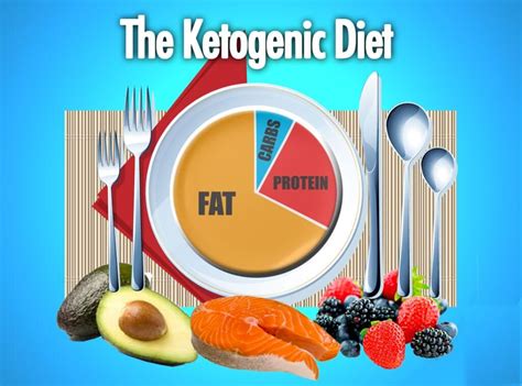 The Ketogenic Diet A Detailed Beginners Guide To Keto Girlicious Beauty