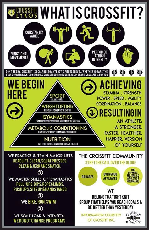 Crossfit Definition Of Fitness