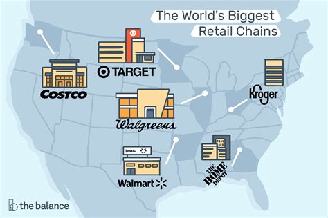 The Worlds Biggest Retail Chains