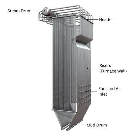 Watertube Boilers Explained Savree Savree