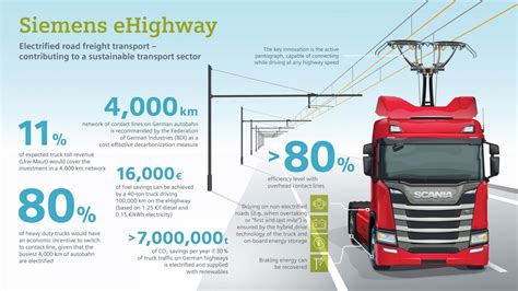 Ehighway Solutions For Electrified Road Freight Transport Press