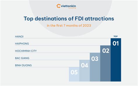 Unleashing Vietnams Potential A Comprehensive Look At Fdi Flow In The