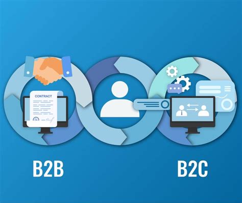 What You Need To Know About B2b Ecommerce Platforms The Iso Zone