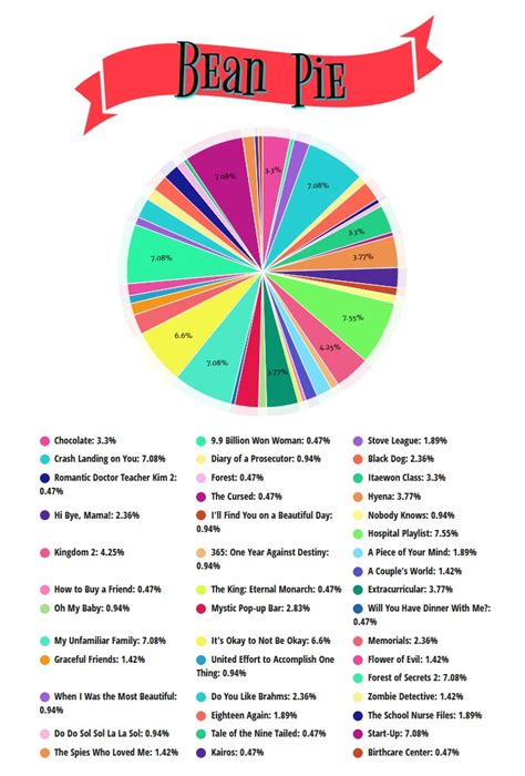 Year In Review Part The Bean Count Dramabeans Korean Drama