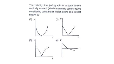 The Velocity Time V T Graph For A Body Thrown Vertically Upward