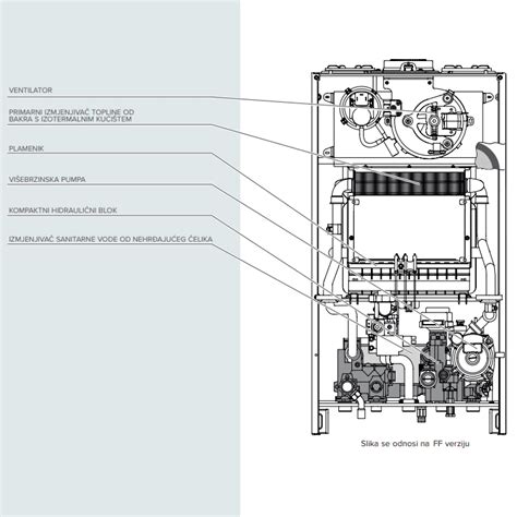 Kombinirani Bojler Ariston CLAS X CF Dimnjak 24 Kw Exterim