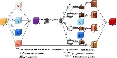 Architecture of FSK. | Download Scientific Diagram