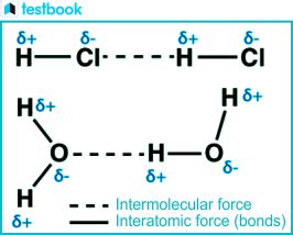 Understanding Intermolecular Forces Types Examples And FAQs