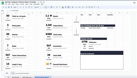 How To Create Monthly Instagram Analytics Report Free Template