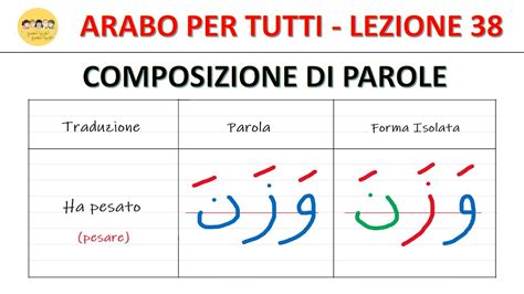 Arabo Per Tutti Corso Di Arabo Gratis Lezione 38 Composizione Di