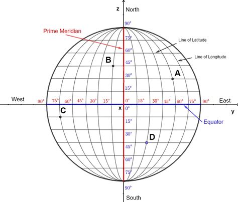 Latitude And Longitude Coordinate System