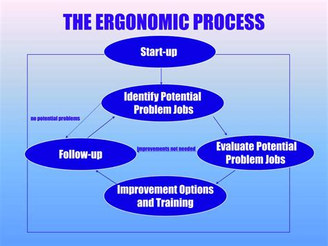 Ppt Easy Ergonomics Powerpoint Presentation Free Download Id1792735