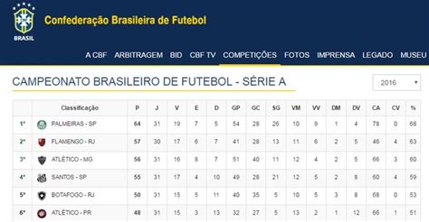 Com Ação Em Andamento Cbf Retira 3 Pontos Do Flamengo Flaresenha💖