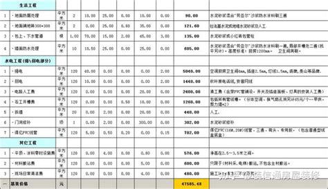 房屋装修预算明细表费用清单 知乎