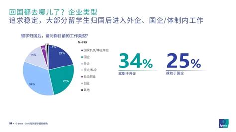 雅思托福已成为国考公务员岗位刚需！留学生有哪些竞争优势？ 知乎