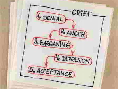 Grief Counselling and Recovery