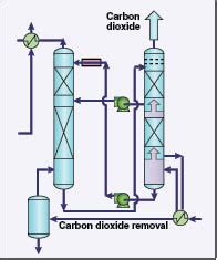 Hydrogen Production By Steam Reforming ~ Chemical Engineering Processing