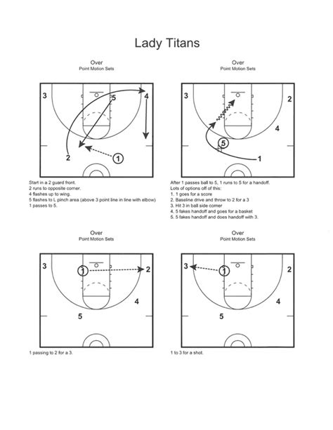 Better Basketball Point Motion Sets Teach Hoops