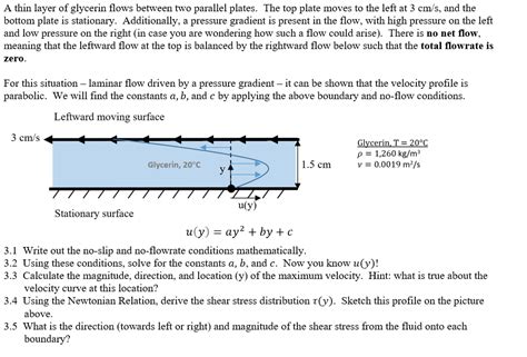 Solved A Thin Layer Of Glycerin Flows Between Two Parallel Chegg