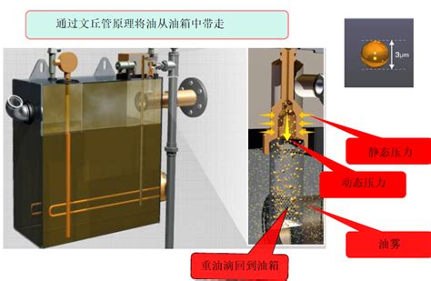 Alemite油雾润滑系统alemite