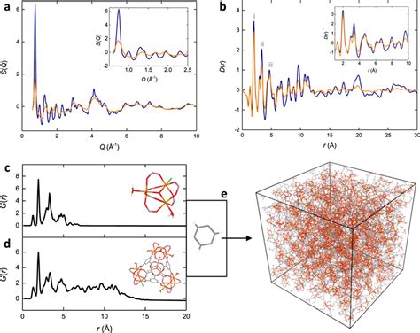 Pair Distribution Function Analysis A X Ray Structure Factor For