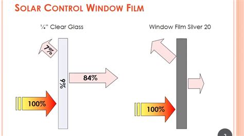 Thermal Stress Fracture And Seal Failure From Window Youtube