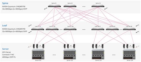 Fs Infiniband Transceivers And Cables Solution