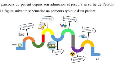 2 Parcours Typique D Un Patient A Partir Du Parcours Du Patient Nous