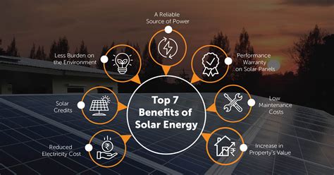 Top 7 Benefits of Solar Energy System for Home