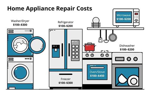 The Importance Of Regular Appliance Maintenance In Cambridge Homes