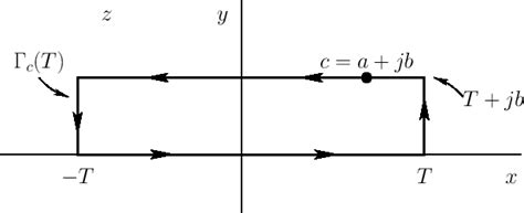 Gaussian Integral with Complex Offset