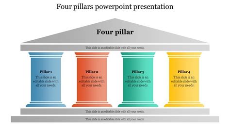 Best Four Pillars Presentation And Google Slides Themes Powerpoint