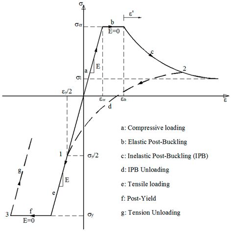 Buildings Free Full Text Performance Of Six Metaheuristic