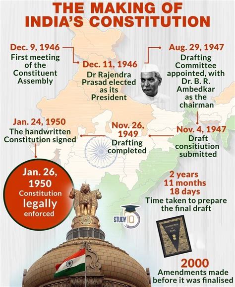 basic   indian constitution constitutiontimes